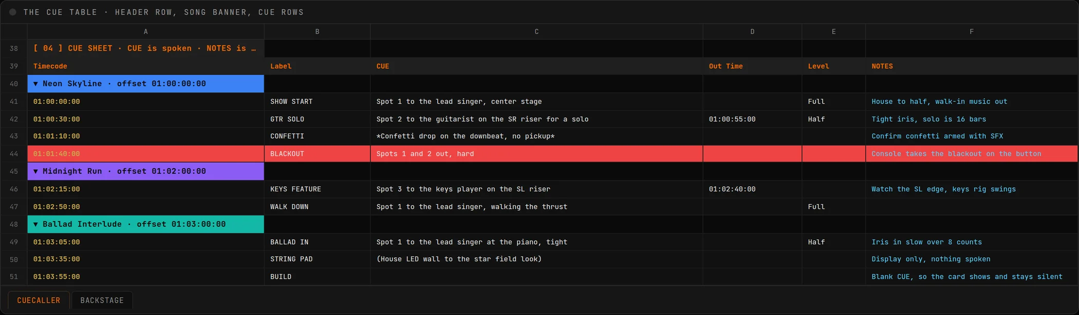 The cue table: header row, song banner, cue rows