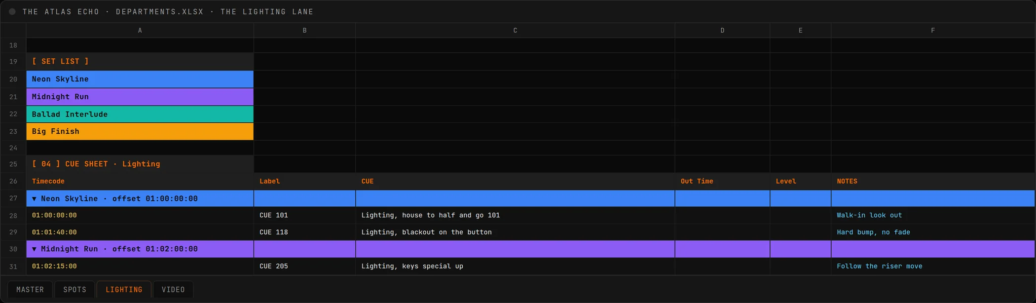 One department's cue tab